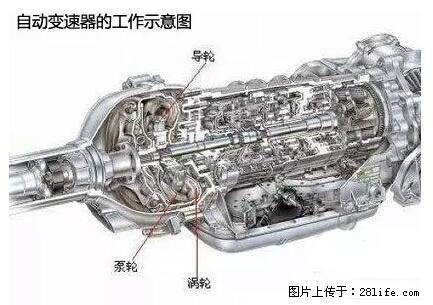 你知道怎么热车和取暖吗？ - 车友部落 - 乌鲁木齐生活社区 - 乌鲁木齐28生活网 xj.28life.net