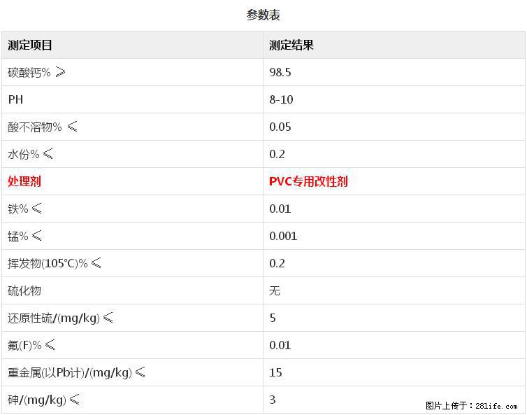 【桂林三鑫新型材料】PVC管材专用复合钙 超细改性碳酸钙 - 其他广告 - 广告专区 - 乌鲁木齐分类信息 - 乌鲁木齐28生活网 xj.28life.net