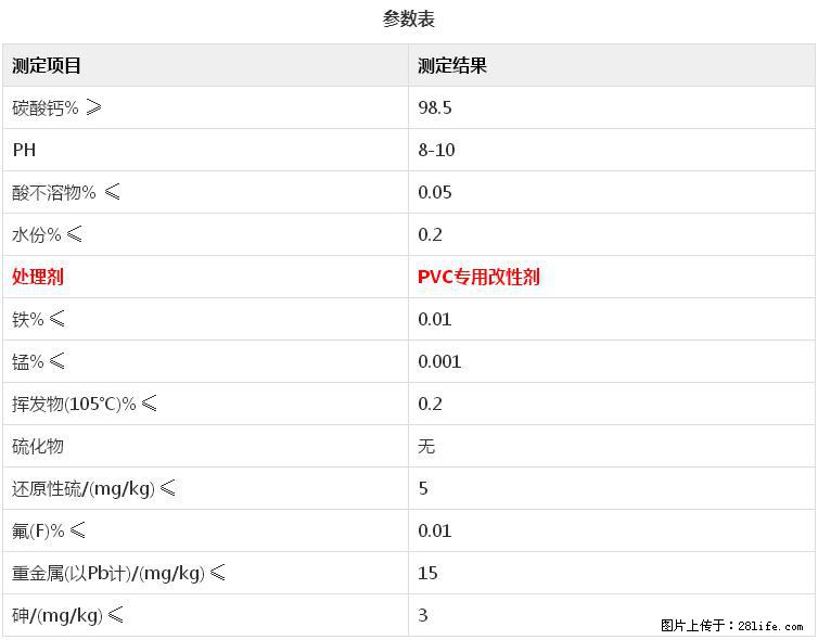 【桂林三鑫新型材料】电线电缆专用复合钙 超细改性碳酸钙 - 其他广告 - 广告专区 - 乌鲁木齐分类信息 - 乌鲁木齐28生活网 xj.28life.net