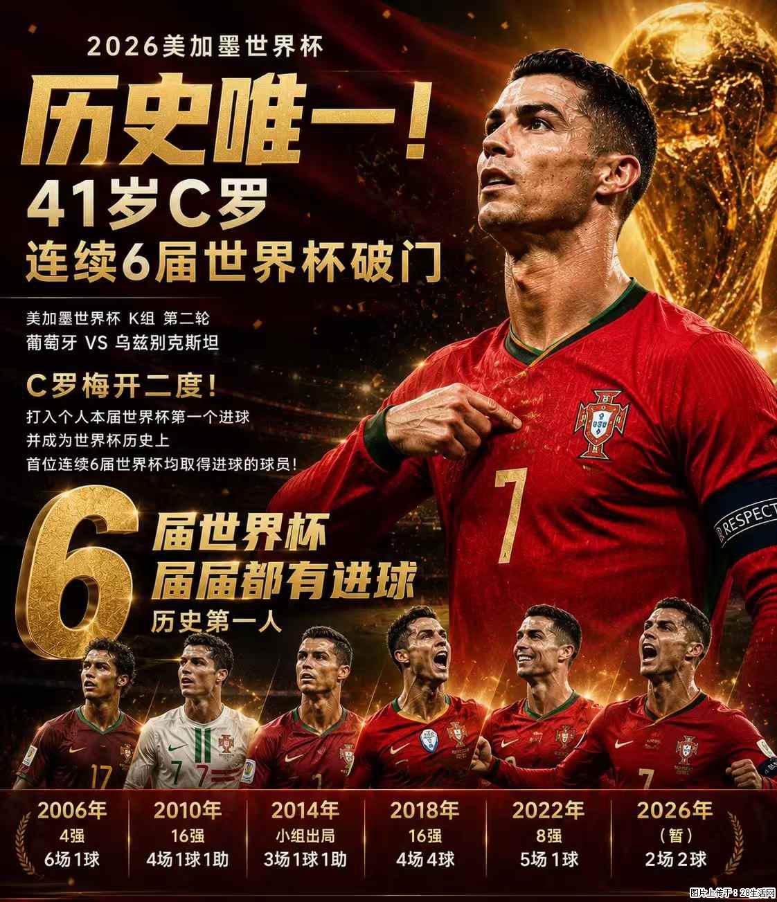 2026美加墨世界杯 历史唯一！41岁C罗 连续6届世界杯破门 - 运动休闲 - 乌鲁木齐生活社区 - 乌鲁木齐28生活网 xj.28life.net