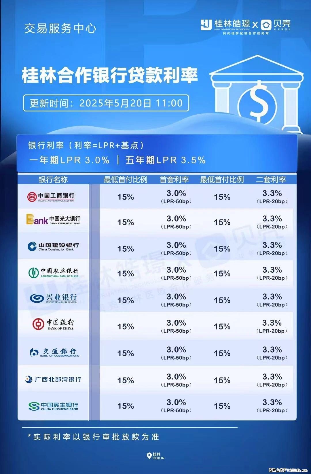 重磅！降息！桂林房贷利率3.0% - 乌鲁木齐生活资讯 - 乌鲁木齐28生活网 xj.28life.net